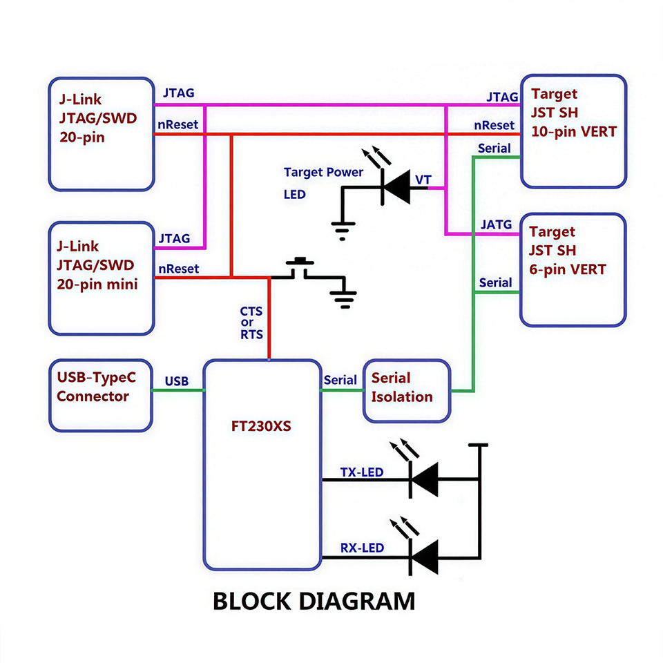 Holybro Pixhawk Debug Adapter Applicable for 5X Pixhawk 4 Mini Durandal ...