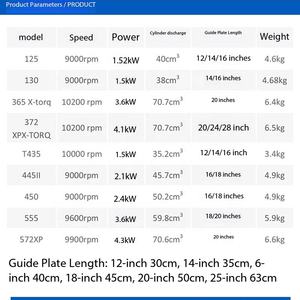 Tronçonneuse à essence haute puissance Husqvarna T435 1500W, marque suédoise, pour jardinage, foresterie, agriculture et exploitation forestière - Product Image 6