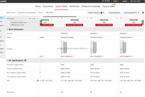 Produit de télécommunication multimode 2575MHz ~ 2615MHz 8*30W HW RRU5258 Commande auprès de WD5MPRU8I9C2 RRU modèle 02312QFS - Product Image 5