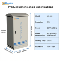 Solution clé en main de surveillance environnementale pour la protection des zones d'eau de surface potable, fonctionnement autonome, 1 an