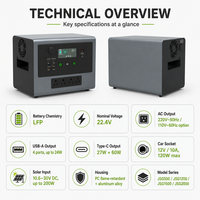 1008Wh 1200W Stasiun Daya Portabel LiFePO4 Berbahan Logam untuk Pemasok Daya Darurat Luar Ruangan