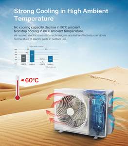 Climatiseur mural split Samsung OEM HJI sans onduleur 220V 9000 BTU 1,5 CV, climatiseur intelligent pour usine - Product Image 6