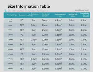 <span class=keywords><strong>Chambre</strong></span> <span class=keywords><strong>de</strong></span> <span class=keywords><strong>culture</strong></span> cellulaire - Membrane en polycarbonate PC, Membrane en polyester PET, Bassin <span class=keywords><strong>de</strong></span> <span class=keywords><strong>culture</strong></span> cellulaire - <span class=keywords><strong>Chambre</strong></span> <span class=keywords><strong>de</strong></span> <span class=keywords><strong>culture</strong></span> cellulaire adhérente TC - Product Image 2