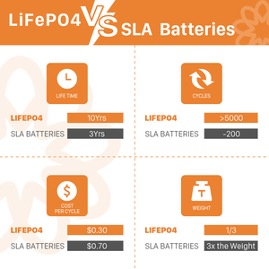 แบตเตอรี่ IMORE 3.2v 230Ah Lifepo4 รุ่น Grande A LF230 แบตเตอรี่ลิเธียมไอรอนฟอสเฟต สำหรับรถกอล์ฟ 12V 24V รถบ้าน เรือ มีสินค้าในยุโรป - Product Image 3