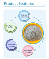 Fumée de silice de haute pureté pour béton haute résistance, fumée de silice grise pour le cimentage des champs pétrolifères et poudre de microsilice, 325 mesh