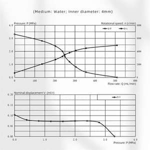 ปั๊มเกียร์ขนาดเล็กแบบแม่เหล็กขับเคลื่อนด้วยมอเตอร์สเต็ปเปอร์ DOCOD ทนทานต่อการกัดกร่อนที่แรงดันสูง สำหรับอุตสาหกรรมระบายความร้อนแบตเตอรี่ลิเธียม - Product Image 4