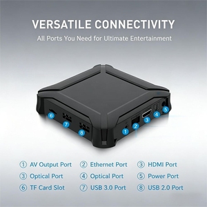 กล่องทีวีแอนดรอยด์ รองรับ Ethernet 1000M ชิปประมวลผล Amlogic S905X4 ที่ได้รับสิทธิบัตร รองรับ RTC USB 3.0 ช่องใส่การ์ด TF  ช่องเชื่อมต่อ RJ45 ผ่านสาย Ethernet - Product Image 4