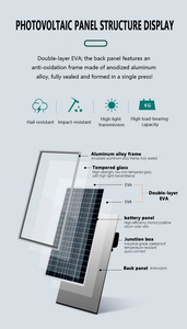 Module photovoltaïque bifacial de type N 690W-715W, efficacité 23%, 132 cellules, double vitrage, pour toiture commerciale et industrielle - Product Image 4