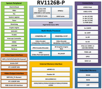 Módulo de Sistema Integrado RV1126BP, Tamaño 38x38mm, 4GB DDR4, 64GB EMMC, Ethernet, RS485, Interfaces MIPI y LVDS, Compatible con Aplicaciones de IA