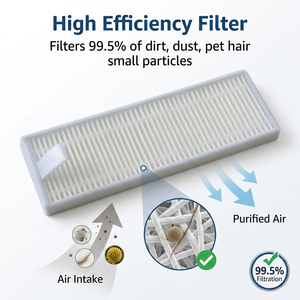 Pièces détachées pour <span class=keywords><strong>aspirateur</strong></span> <span class=keywords><strong>robot</strong></span> Philips Homerun Série 3000 XU3100/01 XU3110/02 XU3000/01 XU3000/02 : brosse principale, brosse latérale, filtre - Product Image 2