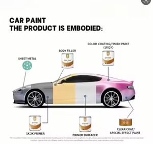 Sistema Completo de Pintura para Reparación Automotriz 2K: Capa Transparente, Color Base, Imprimación, Endurecedor, Diluyente, Pintura para Reparación de Automóviles al por Mayor - Product Image 4