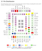 Module LE270 EU LTE 4G CAT1 neuf à bas prix