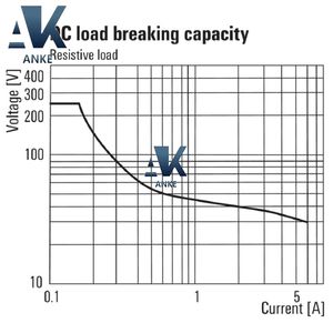 Weidmuller TRS 12VDC 1CO 1122750000 Relé de uso general - Product Image 3