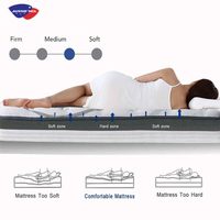 Matelas médical pliable extra ferme, commande en ligne, lits à ressorts en latex, ensemble complet de matelas, matelas hybride à ressorts ensachés