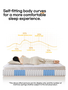 Phòng ngủ chính khách sạn năm sao nhà bộ nhớ bọt nệm nâng cấp với Nệm lò xo Độ cứng Trung bình (không cuộn đóng gói) - Product Image 2