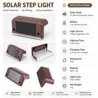 Lampes LED solaires étanches IP65 pour clôtures, jardins, escaliers et terrasses, alimentées par batterie au lithium