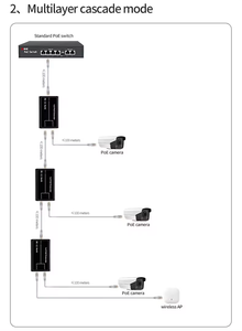 Extenseur POE Gigabit 10/100/1000 Mbps, 3 ports, 30 W, aluminium, IEEE 802.3Af/At, répéteur, caméra IP, extension de réseau jusqu'à 100 mètres - Product Image 2
