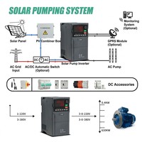 Convertisseur solaire VFD 1,5 kW 2 CV triphasé monophasé, entrée 220 V, pilote de moteur AC pour compresseur