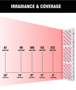 Saidi bs1000 xung 660nm 850nm hồng ngoại chăm sóc sức khỏe <span class=keywords><strong>phototherapy</strong></span> thiết bị hồng ngoại <span class=keywords><strong>PDT</strong></span> máy <span class=keywords><strong>Led</strong></span> Red Light Therapy Bảng điều chỉnh - Product Image 4