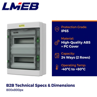 Boîtier de distribution et de commande extérieur étanche IP65 en plastique ABS HA-24WAY avec disjoncteur 63A – Démontage du boîtier et courant 63A