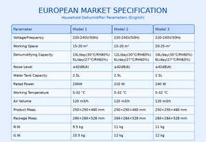 Déshumidificateur portable ABS à compresseur 10L/jour avec écran LED pour VR, grandes pièces/souterrains, 3 modes, 2 vitesses, écran tactile, contrôlé par application - Product Image 6