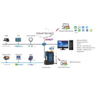 Milesgo HMI2004-ARM-4G Gateway IoT 4G, Controlador de Monitoreo Remoto Industrial para PLC, BMS y Automatización