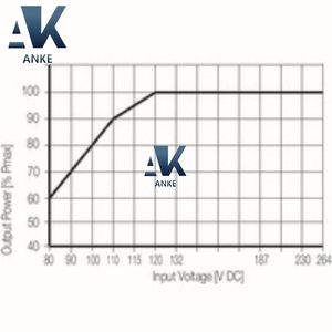 Alimentation à découpage Weidmuller PRO ECO 480W 24V 20A 1469510000 - Product Image 5
