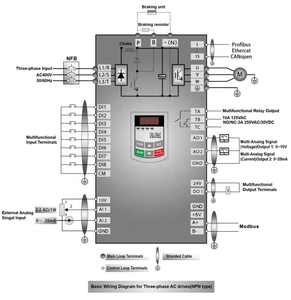 ไดรฟ์ปรับความถี่ Eura Drives รุ่น E2400-0150T3 กำลังไฟ 15 กิโลวัตต์ แบบ AC ป้องกันน้ำและฝุ่นระดับ IP55 สำหรับควบคุมพัดลมและปั๊มน้ำ 3 เฟส 380 โวลต์ - Product Image 6