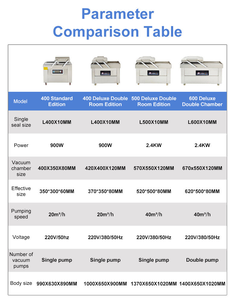 Scelleuse verticale électrique automatique commerciale à double chambre en acier inoxydable 304 DZ400/500/600 pour produits alimentaires 380V/220V - Product Image 6