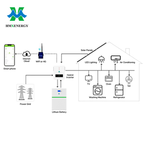 Kit de système d'énergie solaire hybride de 5 kW à 30 kW avec contrôleur MPPT, solution de stockage <span class=keywords><strong>sur</strong></span> réseau pour les particuliers et les entreprises - Product Image 3