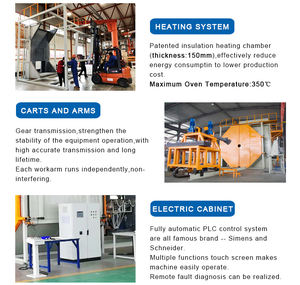 놀이터 회전 성형 기계 Rotomolded 어린이 장난감 중국 셔틀 오븐 <span class=keywords><strong>Rotomolding</strong></span> 기계 - Product Image 5