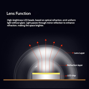 <span class=keywords><strong>Led</strong></span> nhôm bảng điều chỉnh đèn mô-đun Board vuông đèn lõm 6000K lạnh trắng 3-năm bảo hành AC220V trần Downlight Đối với trang chủ - Product Image 4
