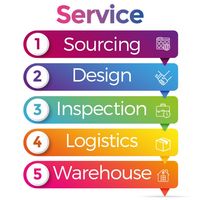Agent de Yiwu Agent d'achat en gros Service Usine Prix direct Agent de fret air mer Commission pas cher fournissant du stockage