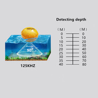 Détecteur de poissons intelligent sans fil Bluetooth avec sonar visuel HD et compatibilité téléphone portable pour la pêche sous-marine en extérieur