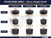 Malla galvanizada para paneles solares, protección contra aves, ratas y roedores, barrera con revestimiento de zinc por inmersión en caliente, con clip, sin necesidad de taladrar, resistente a los rayos UV, OEM, ODM