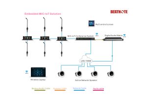Âm Thanh Phổ Biến Dante Có Dây Cổ Ngỗng Microphone Bảng-Nhúng Hệ Thống Hội Nghị Với Hiệu Suất Micro Tuyệt Vời - Product Image 5