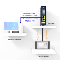 Convertisseur Ethernet à double port réseau entièrement isolé, quatre ports série RS485 vers Ethernet, passerelle de périphérique série Modbus vers Ethernet, serveur