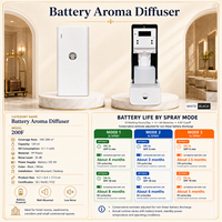 Diffuseur d'arômes professionnel électrique sans eau portable Koeazy avec une capacité de 120 ml et une batterie
