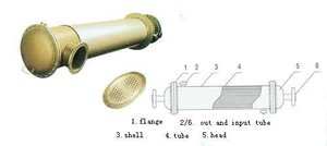 Prezzo di fabbrica industriale condensatore olio refrigeratore ad acqua tubo scambiatore di calore per refrigerazione altre apparecchiature di scambio termico - Product Image 6