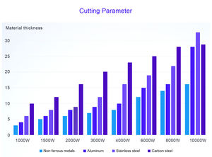 G.WEIKE LASER 6.56 फीट x 13.12 फीट कार्य क्षेत्र फाइबर लेजर कटिंग मशीन LF4020GA को उच्च शक्ति मशीन के रूप में इस्तेमाल किया जा सकता है - Product Image 4