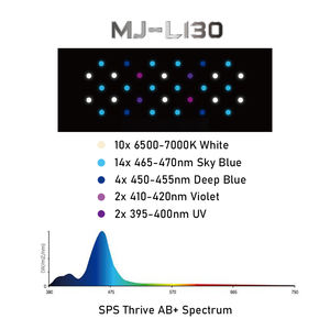 Saut MJ-L130 eau salée et Refugium 30W Full Spectrum LED Aquarium Reef Light pour <span class=keywords><strong>Nano</strong></span> Fish Tank - Product Image 6