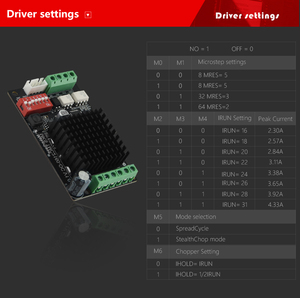 Makerbas MKS <span class=keywords><strong>TMC2160</strong></span>_OC <span class=keywords><strong>TMC2160</strong></span>สเต็ปเปอร์มอเตอร์ไดร์เวอร์,สำหรับชิ้นส่วนเครื่องพิมพ์ CNC 3D แรงบิดสูงมากสำหรับเมนบอร์ด Gen L SGen - Product Image 5
