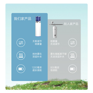 SmartFog Pro Todo en Uno: Rociador Facial Desinfectante, Hidratante y Frío - Ahorra Energía - Product Image 2