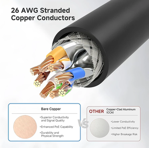 <span class=keywords><strong>Cable</strong></span> Ethercon Blindado <span class=keywords><strong>de</strong></span> Alto Rendimiento HOTION, <span class=keywords><strong>Cable</strong></span> <span class=keywords><strong>de</strong></span> <span class=keywords><strong>Red</strong></span> Industrial LAN Trenzado CAT6 STP UTP para Exteriores Resistente al Agua - Product Image 2