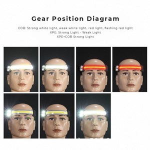 New LED mini đa chức năng sóng cảm biến đầu gắn ánh sáng COB ngoài trời phiêu lưu câu cá ánh sáng mạnh mẽ đèn pin - Product Image 5