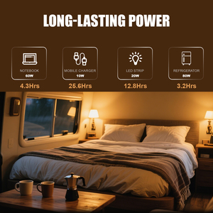 แบตเตอรี่ LiFePO4 12V 20Ah แบบชาร์จได้ ลิเธียมไอรอนฟอสเฟต สำหรับรถยนต์เด็ก รถพลังงานแสงอาทิตย์ ระบบสำรองไฟ (UPS) และอุปกรณ์การแพทย์ - Product Image 3