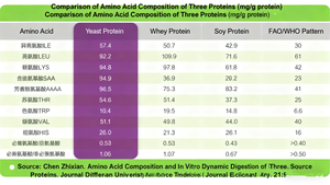 Makanan kelas <span class=keywords><strong>Yeast</strong></span> Protein isolasi suplemen untuk nutrisi memanggang makanan ringan daging bahan penebal - Product Image 4