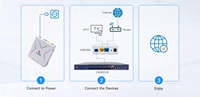 1*2.5GbE+1GE ONT V2802RH Modem Terminal Jaringan Optik 2 Port 2.5ge 1GE EPON GPON ONU ONT XPON Mode Ganda |   FTTO