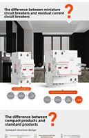 Disjoncteur miniature Legrand 1P20A 230V 6KA pour usage domestique, protection contre les courts-circuits - Boutique officielle