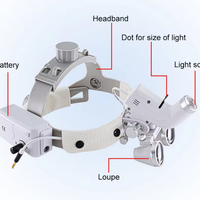 Medical Loupes 2.5X3.5x Magnifying Glass with LED Ultra-clear Spotlight for Dental and Micro Surgery